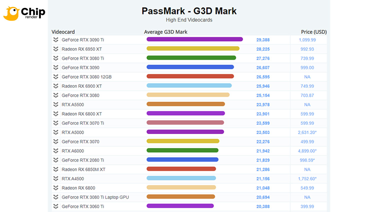 best gpu for lumion 12 benchmark