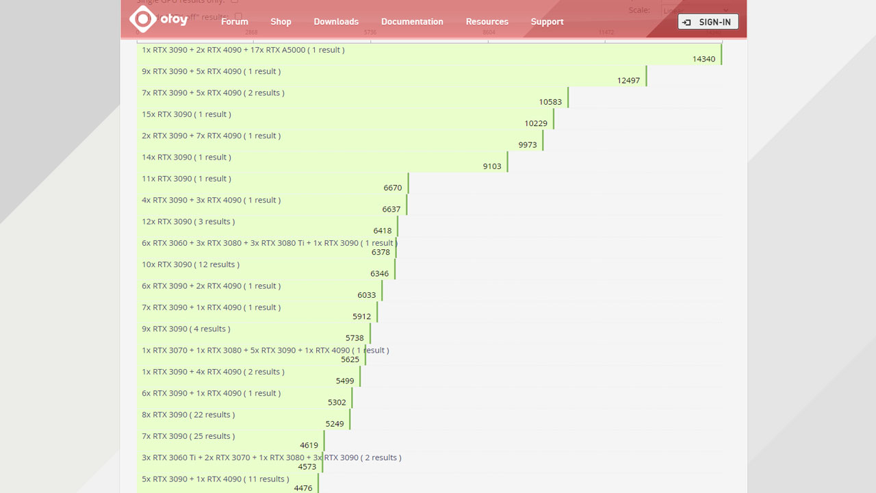 OctaneBench GPU Rendering Benchmark RTX 3090