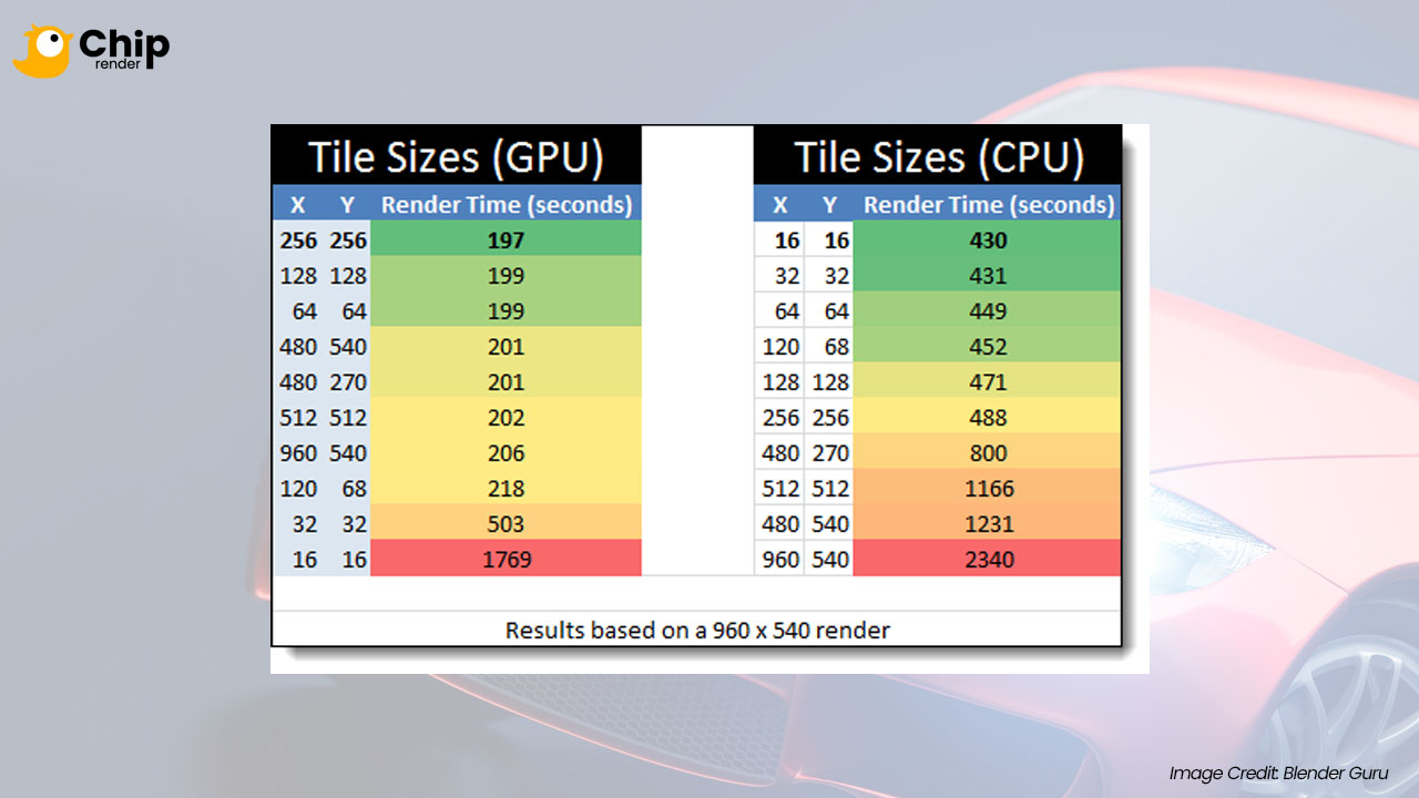 reduce render time in blender cycles tile sizes